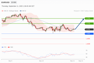 วิเคราะห์ eurusd วันนี้ (11 กันยายน 2568)