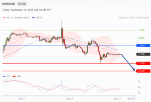 วิเคราะห์ eurusd วันนี้ (19 กันยายน 2568)