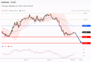 วิเคราะห์ eurusd วันนี้ (25 กันยายน 2568)