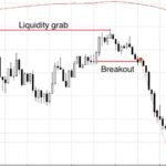 liquidity gap คือ liquidity gap คือ