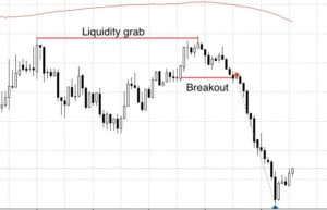 liquidity gap คือ
