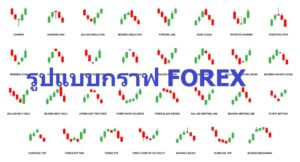 รูปแบบกราฟ forex