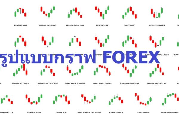 รูปแบบกราฟ forex รูปแบบกราฟ forex