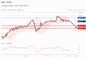 วิเคราะห์ทอง forex วันนี้ (2 ตุลาคม 2568)