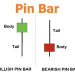 Pin Bar คือ Pin Bar คือ