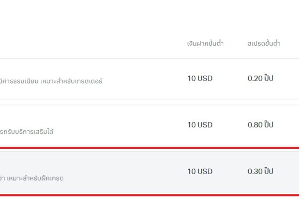 บัญชี cent exness บัญชี cent exness