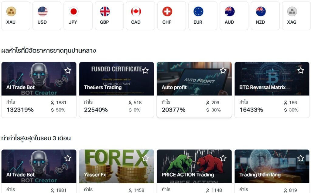 Exness Copy Trade