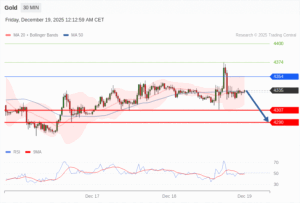 วิเคราะห์ eurusd วันนี้ (19 ธันวาคม 2568)