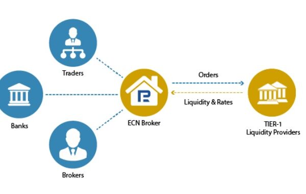 forex บัญชี ecn
