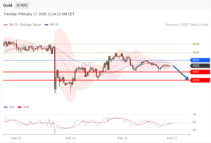 วิเคราะห์ทอง forex วันนี้ (17 กุมภาพันธ์ 2569)