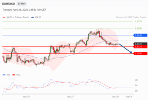 วิเคราะห์ eurusd วันนี้ (28 เมษายน 2569)