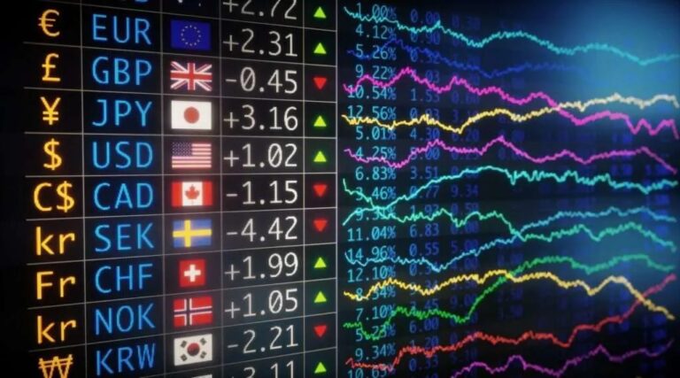 เทรด forex ให้ได้วันละ 1000 บาท