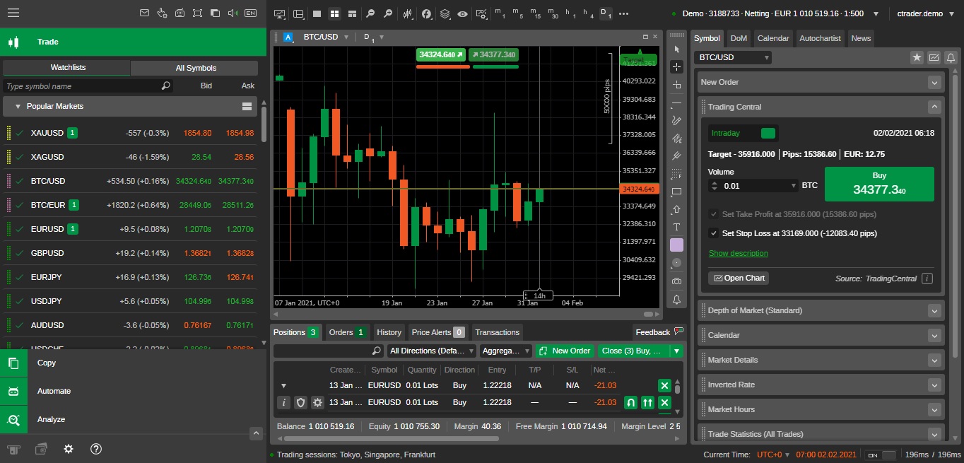 cTrader คือ