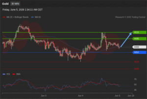 วิเคราะห์ทอง forex วันนี้ (5 มิถุนายน 2569)