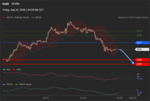 วิเคราะห์ทอง forex วันนี้ (24 กรกฎาคม 2569)