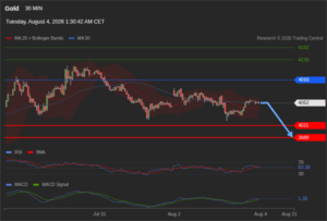 วิเคราะห์ทอง forex วันนี้ (4 สิงหาคม 2569)