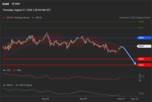 วิเคราะห์ทอง forex วันนี้ (27 สิงหาคม 2569)