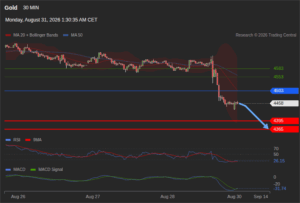 วิเคราะห์ทอง forex วันนี้ (31 สิงหาคม 2569)