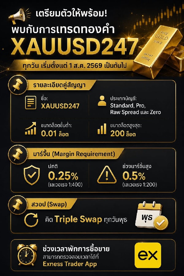 xauusd247