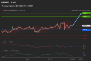 วิเคราะห์ eurusd วันนี้ (10 กันยายน 2569)