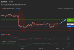วิเคราะห์ eurusd วันนี้ (21 กันยายน 2569)