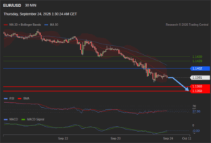 วิเคราะห์ eurusd วันนี้ (24 กันยายน 2569)