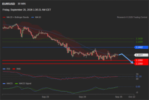 วิเคราะห์ eurusd วันนี้ (25 กันยายน 2569)