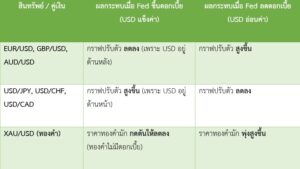 ธนาคารกลางของสหรัฐฯ