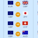 คู่เงิน forex ที่วิ่งแรง