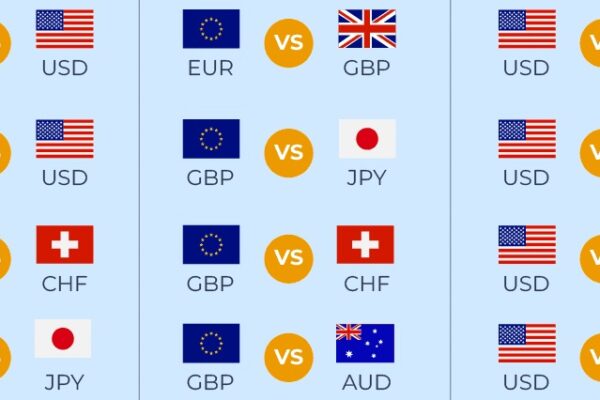 คู่เงิน forex ที่วิ่งแรง
