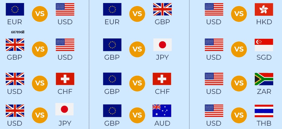 คู่เงิน forex ที่วิ่งแรง