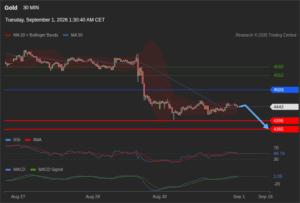 วิเคราะห์ทอง forex วันนี้ (1 กันยายน 2569)
