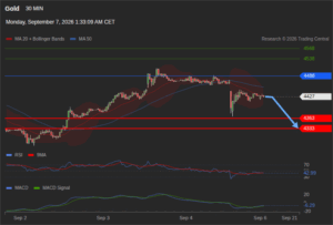 วิเคราะห์ทอง forex วันนี้ (7 กันยายน 2569)