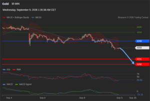 วิเคราะห์ทอง forex วันนี้ (9 กันยายน 2569)