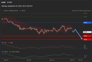 วิเคราะห์ทอง forex วันนี้ (28 กันยายน 2569)