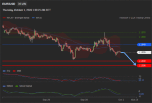 วิเคราะห์ eurusd วันนี้ (1 ตุลาคม 2569)