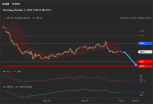 วิเคราะห์ทอง forex วันนี้ (1 ตุลาคม 2569)